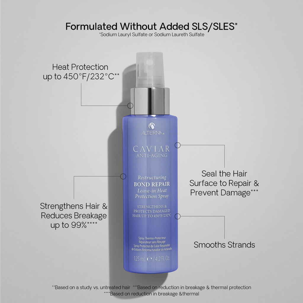 Caviar Anti-Aging Restructuring Bond Repair Leave-In Heat Protection Spray