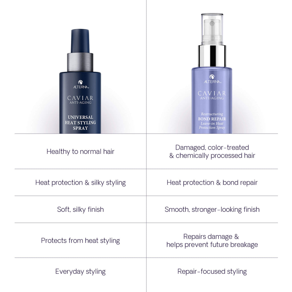 Caviar Anti-Aging Restructuring Bond Repair Leave-In Heat Protection Spray