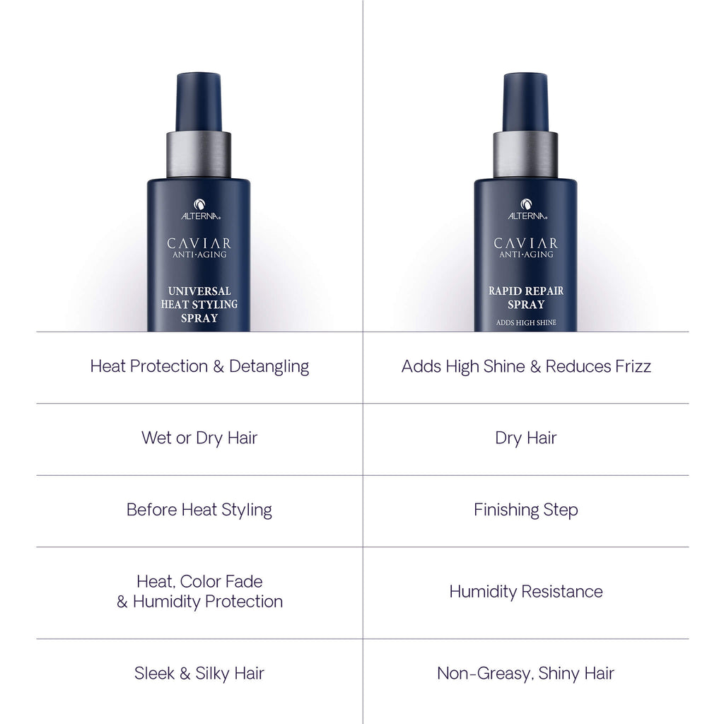 Caviar Anti-Aging Rapid Repair Spray