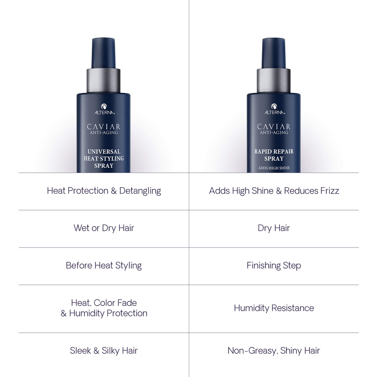 Caviar Anti-Aging Rapid Repair Spray