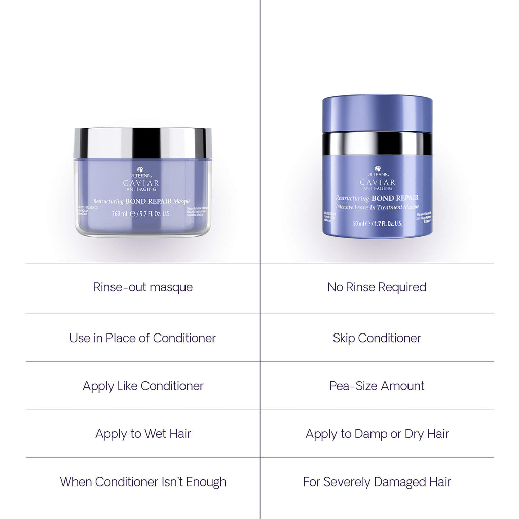 Caviar Anti-Aging Bond Repair Intensive Leave-In Treatment Masque
