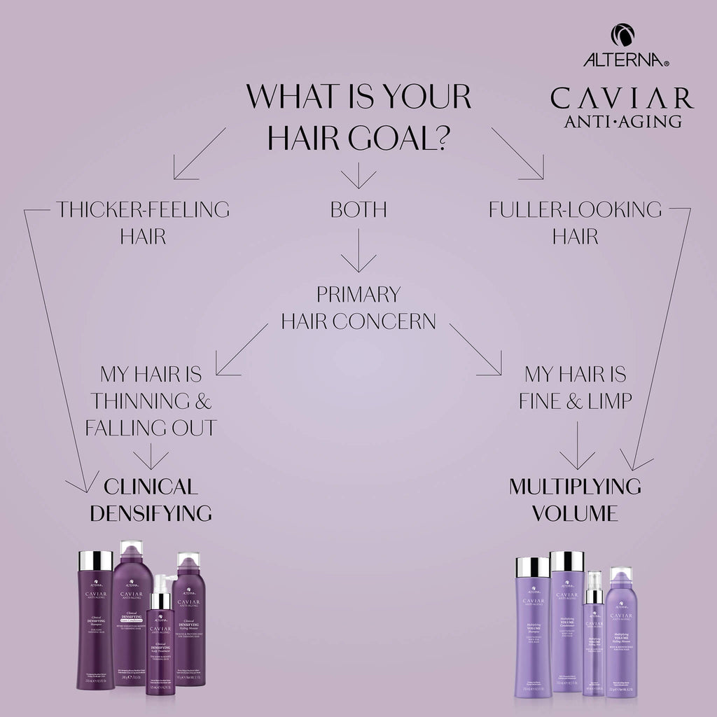 Caviar Anti-Aging Clinical Densifying Shampoo